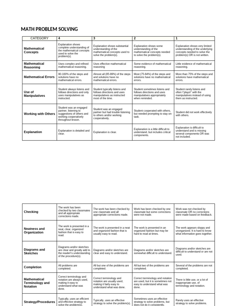 Math Problem Solving Assessment Criteria | PDF | Reason | Mathematics