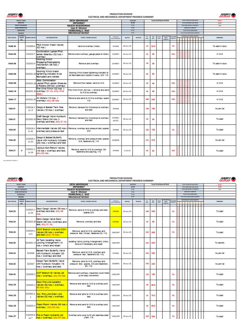 Electrical and Mechanical Progress Summary, SRP250057 | PDF | Valve ...