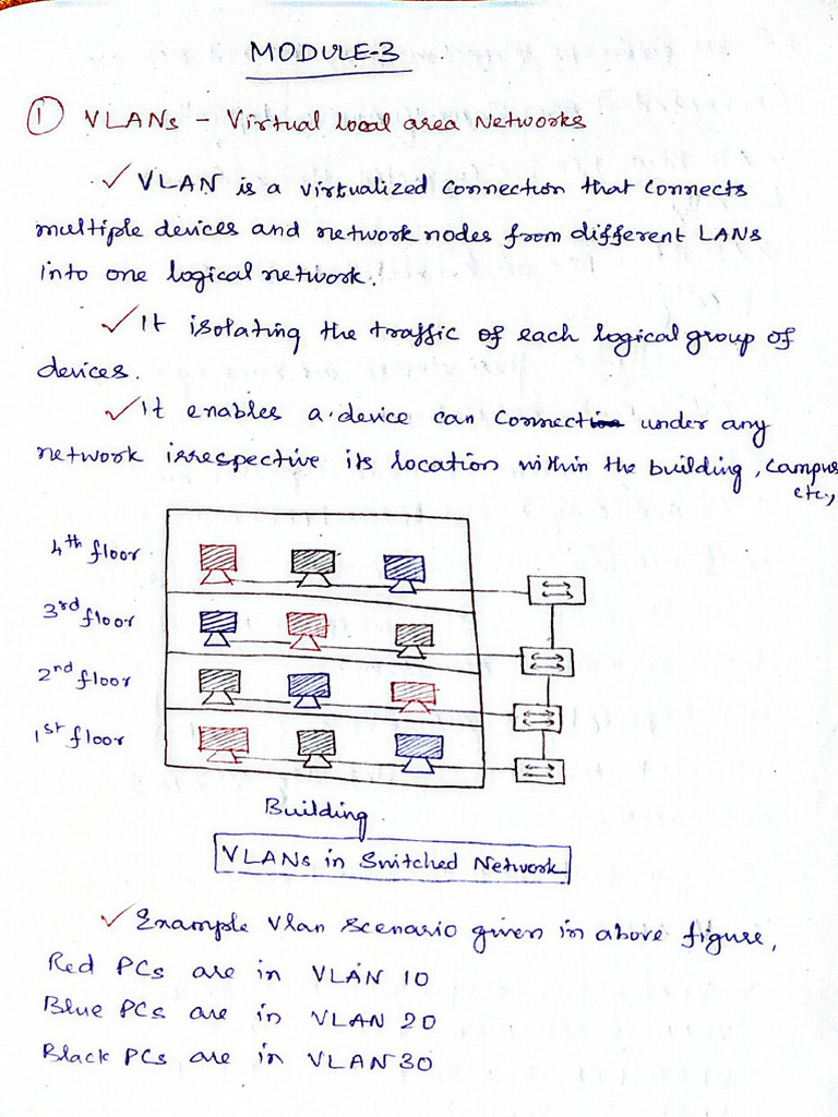 Module 3-R&S 01 | PDF