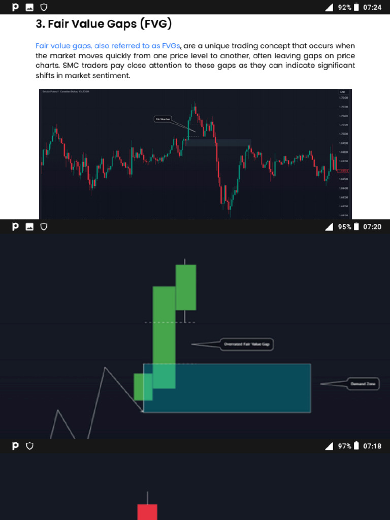 FVG Learn | PDF