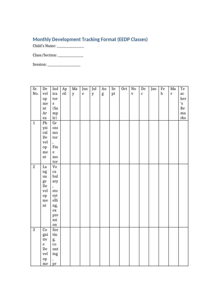 Monthly Development Tracking EEDP | PDF