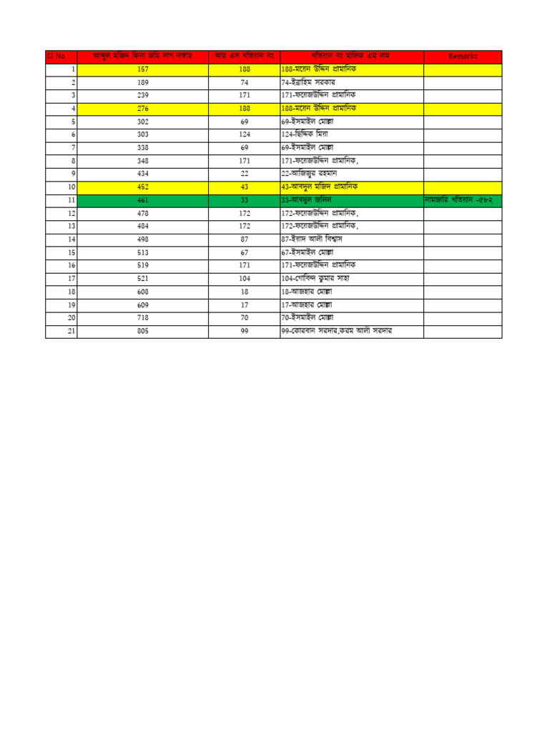 Dag Number | PDF