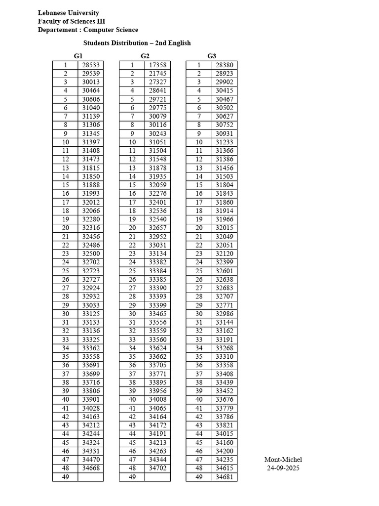 Students Distribution - 2nd English | PDF