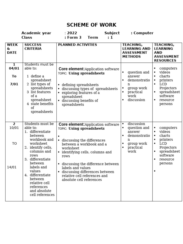 Form 3 Computer Spreadsheet Curriculum | PDF | Spreadsheet | Microsoft ...