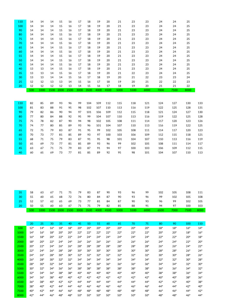 1zz Ign and Inj Map Excel | PDF