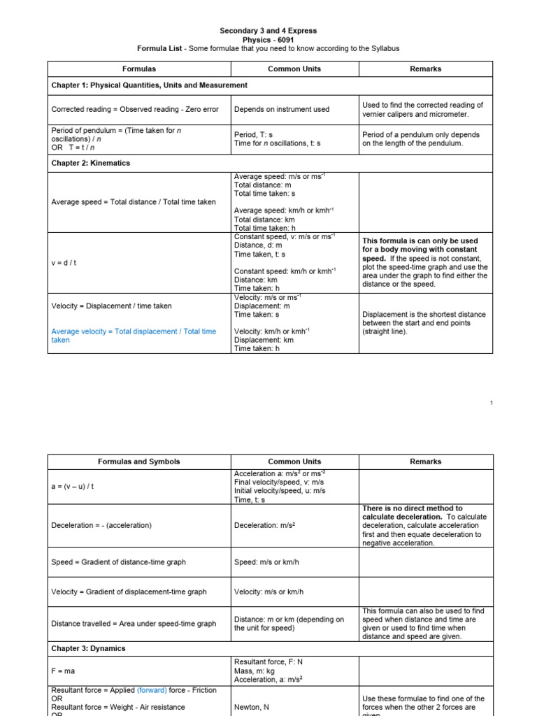 Physics Formula List for Secondary 3-4 | PDF | Refraction | Waves