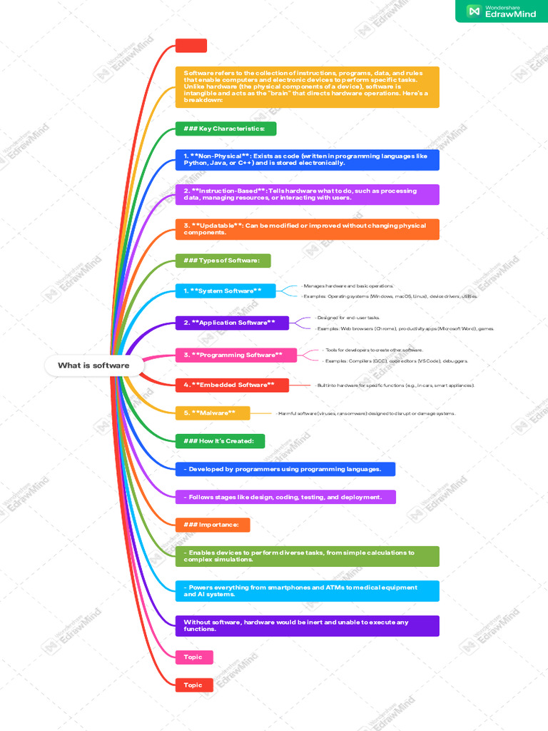 Understanding Software: Types and Functions | PDF | Software | Computer ...