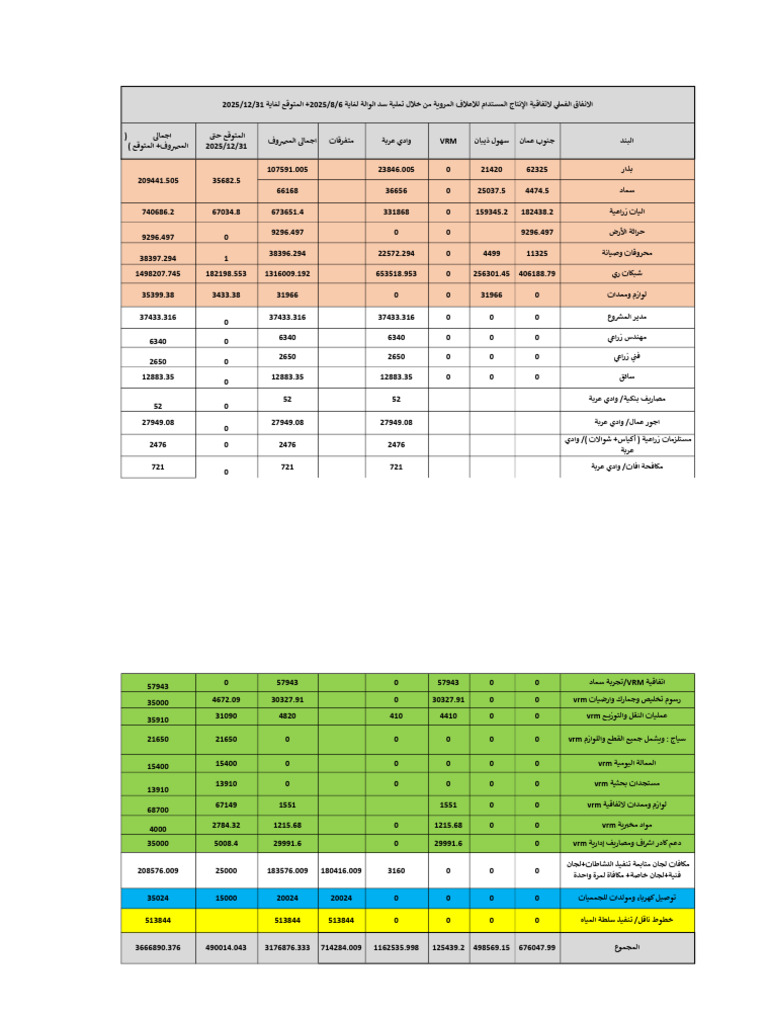 Sheet 1 - Arabic | PDF