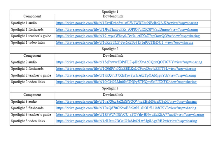 Spotlight 1,2 &3 Download Links BQS2025 | PDF
