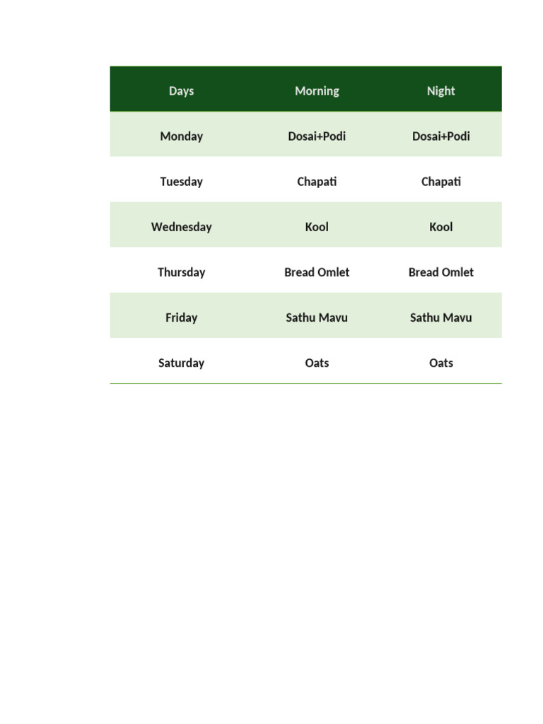 Food Chart | PDF
