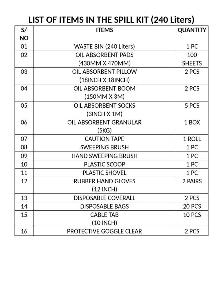 Spill Kit Contents for 240 Liters | PDF
