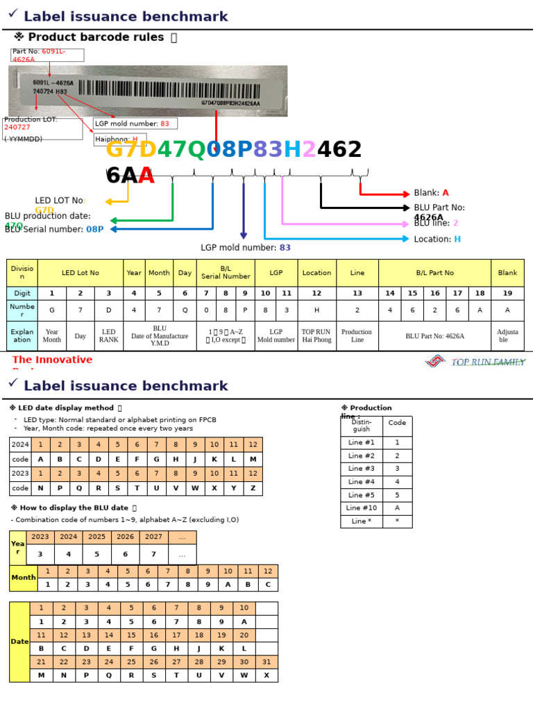 LED Production Labeling Guidelines | PDF