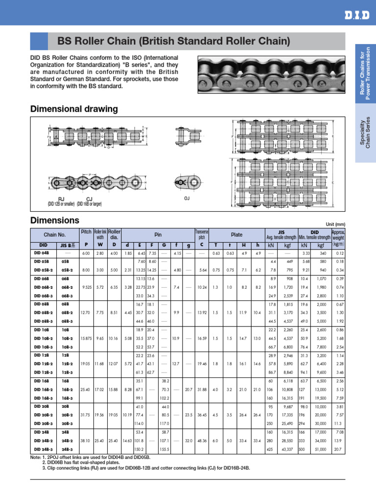 BS Roller Chain (British Standard Roller Chain) | PDF | Supply Chain ...