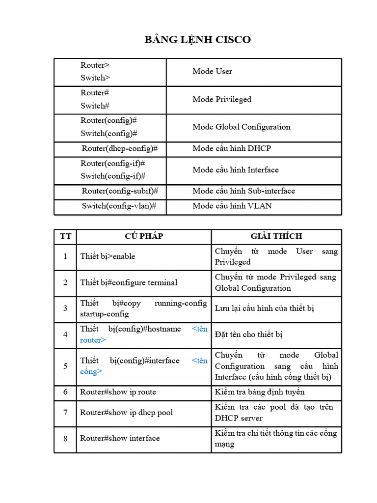 Basic Cisco Commands Notebook | PDF