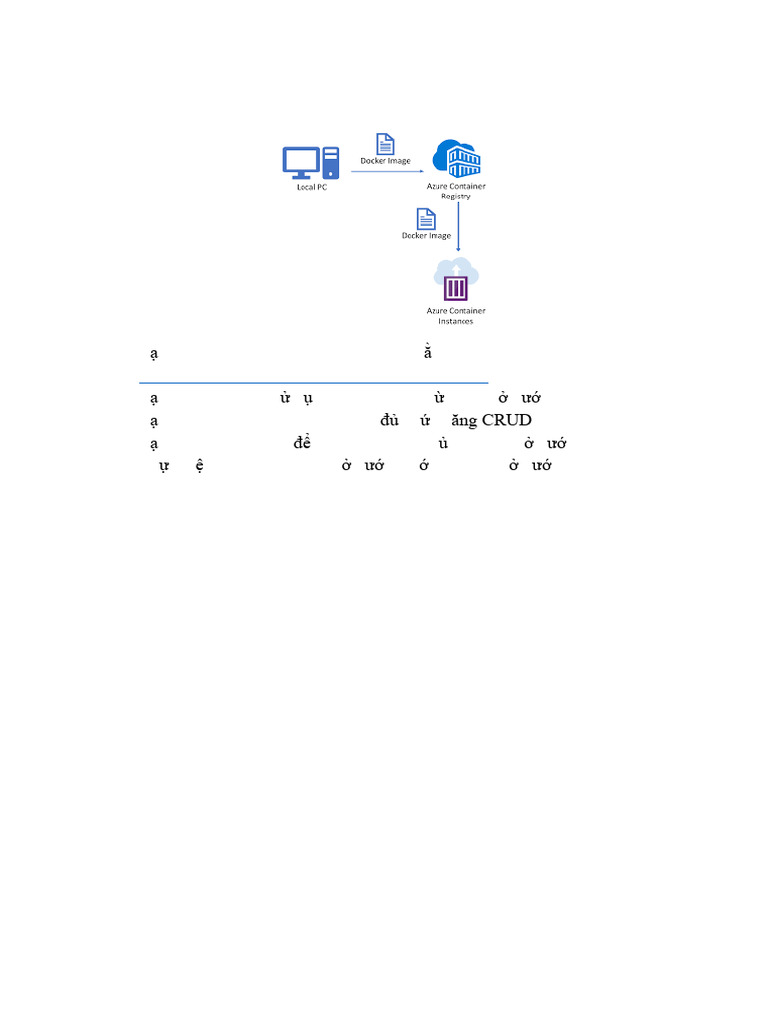 Lab 8 | PDF