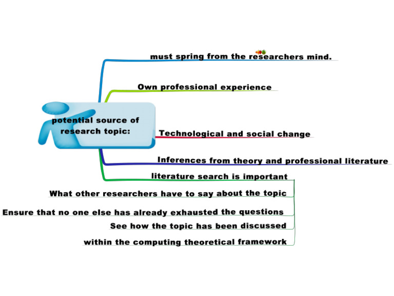 Potential Source of Research Topic | PDF