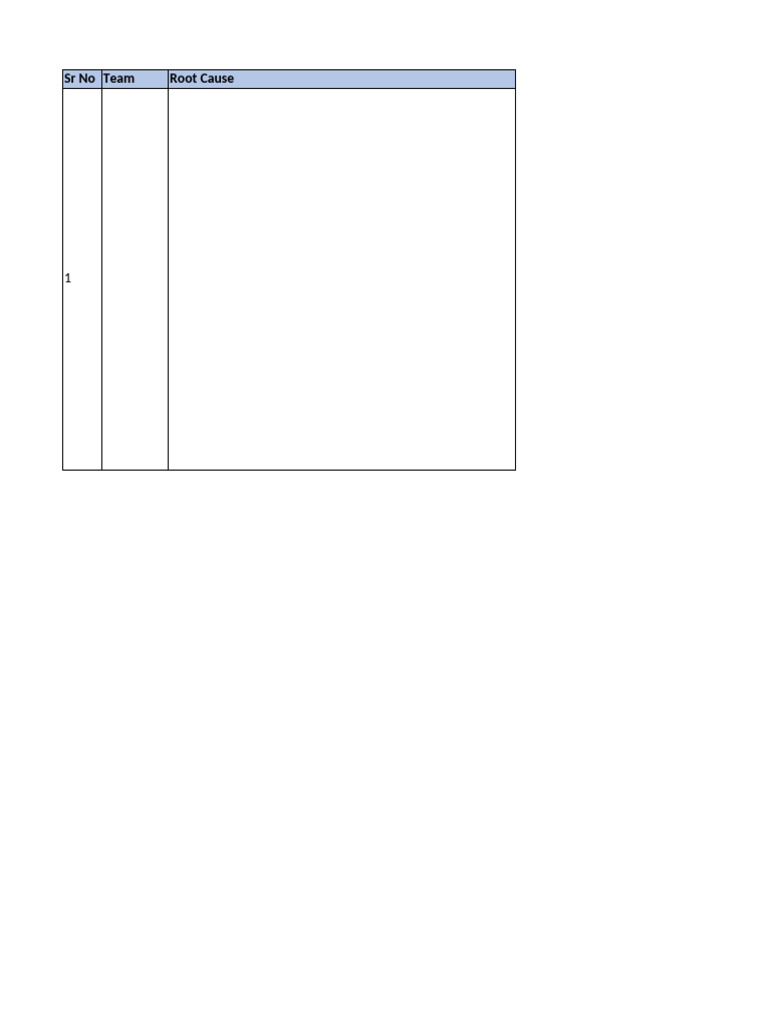 CAPA Format | PDF
