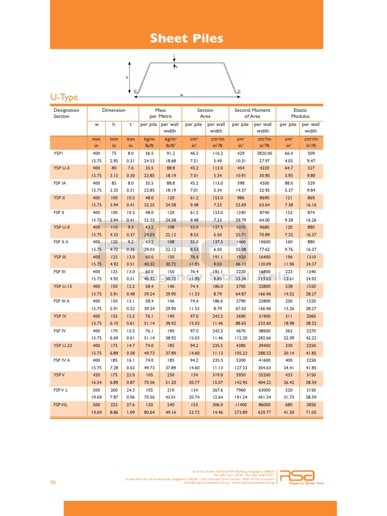 Sheet Pile | PDF | La nature | Ingénierie