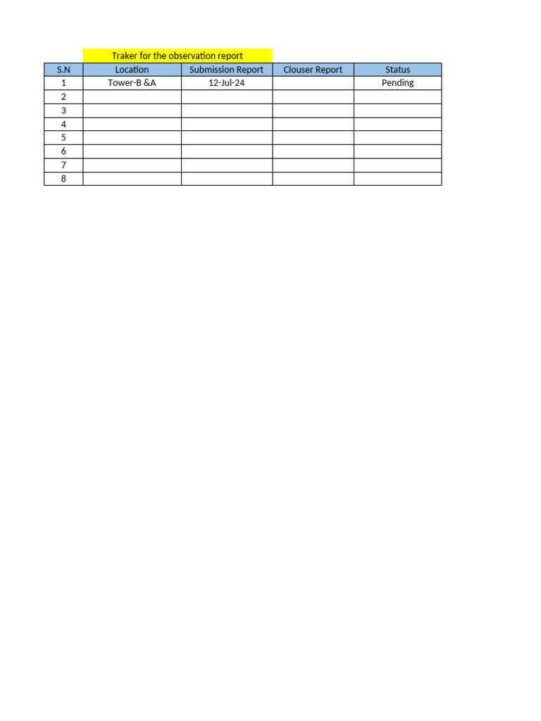 Traker of Quality Observation Report | PDF