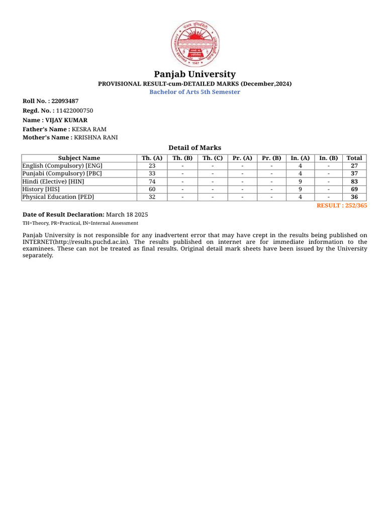 BA 5th Sem Result Dec. 2024 | PDF