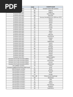EU Countries and Codes List | PDF
