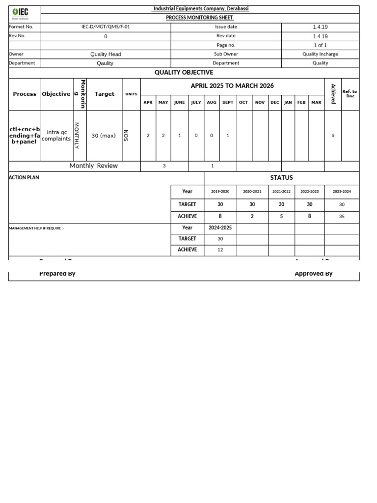 Industrial Equipment Quality Monitoring Sheet | PDF