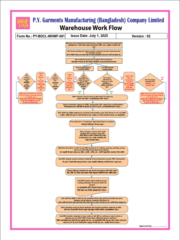 Borad | PDF