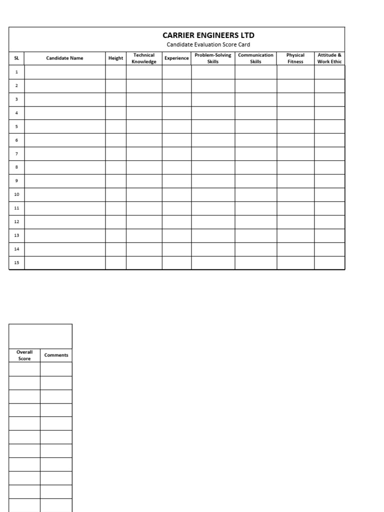 Carrier Engineers Ltd. Interview - Scorecard | PDF