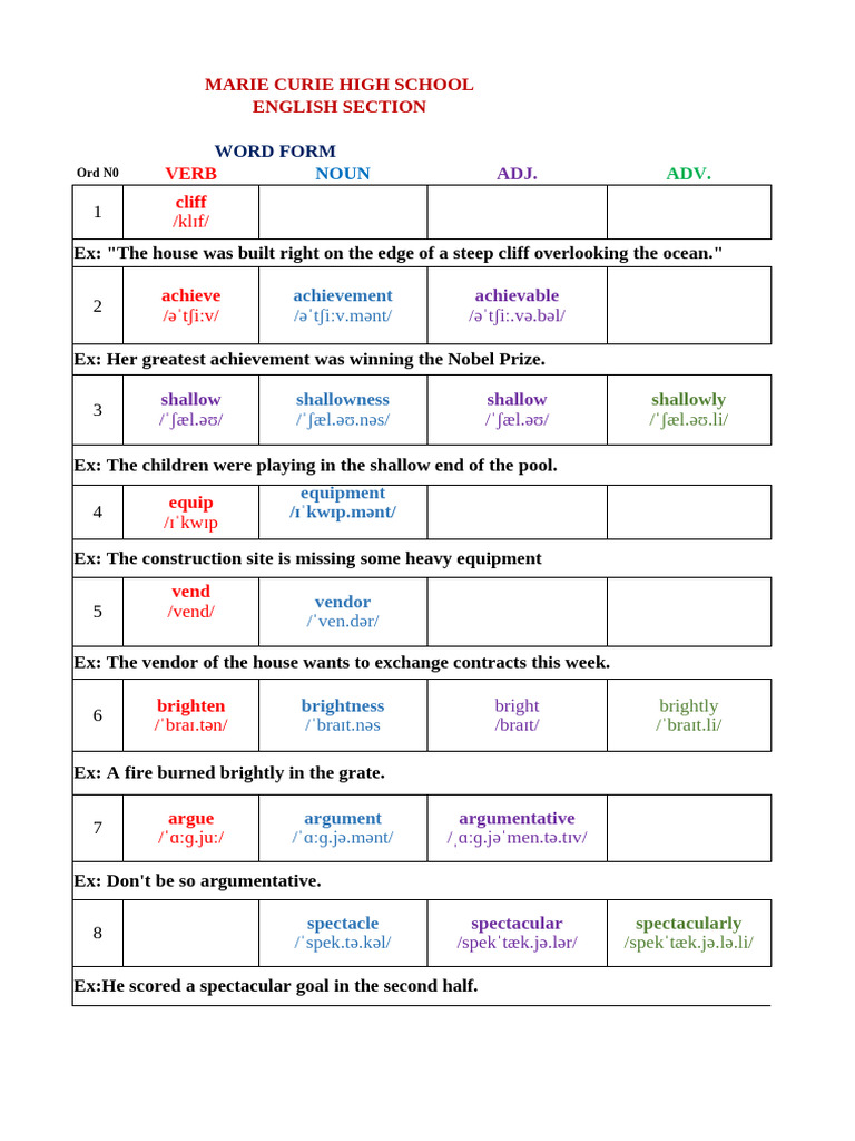 Word Form Examples and Exercises | PDF