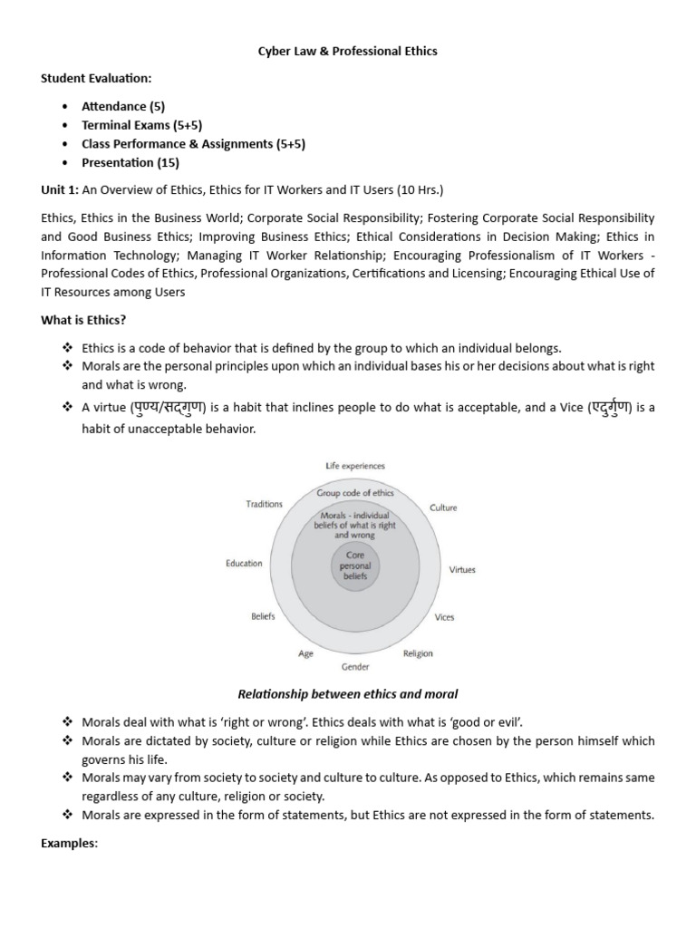 Unit 1 an Overview of Ethics, Ethics for IT Workers and IT Users | PDF ...
