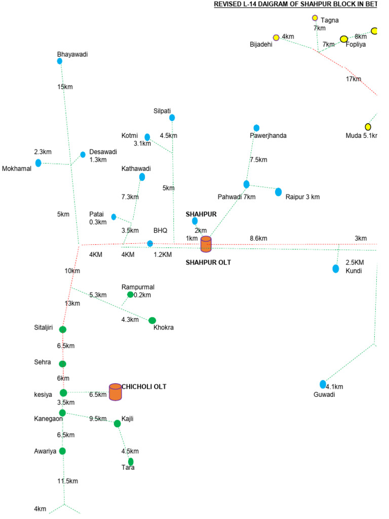 Shahpur Block Infrastructure Overview | PDF