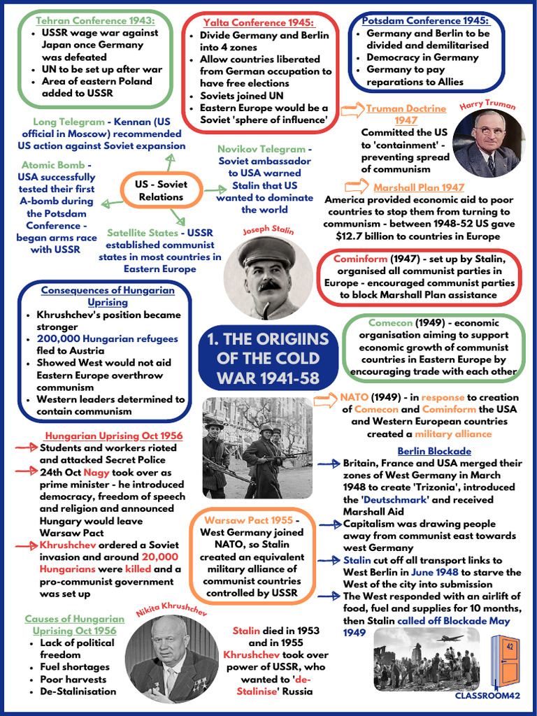 Cold War Origins and Key Events | PDF | Joseph Stalin | Soviet Union