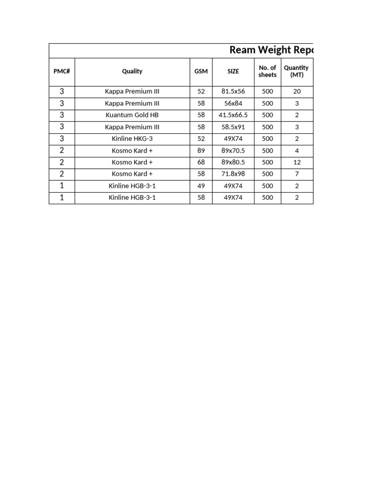Ream Weight Report Summary 2020 | PDF | Printing Materials | Paper