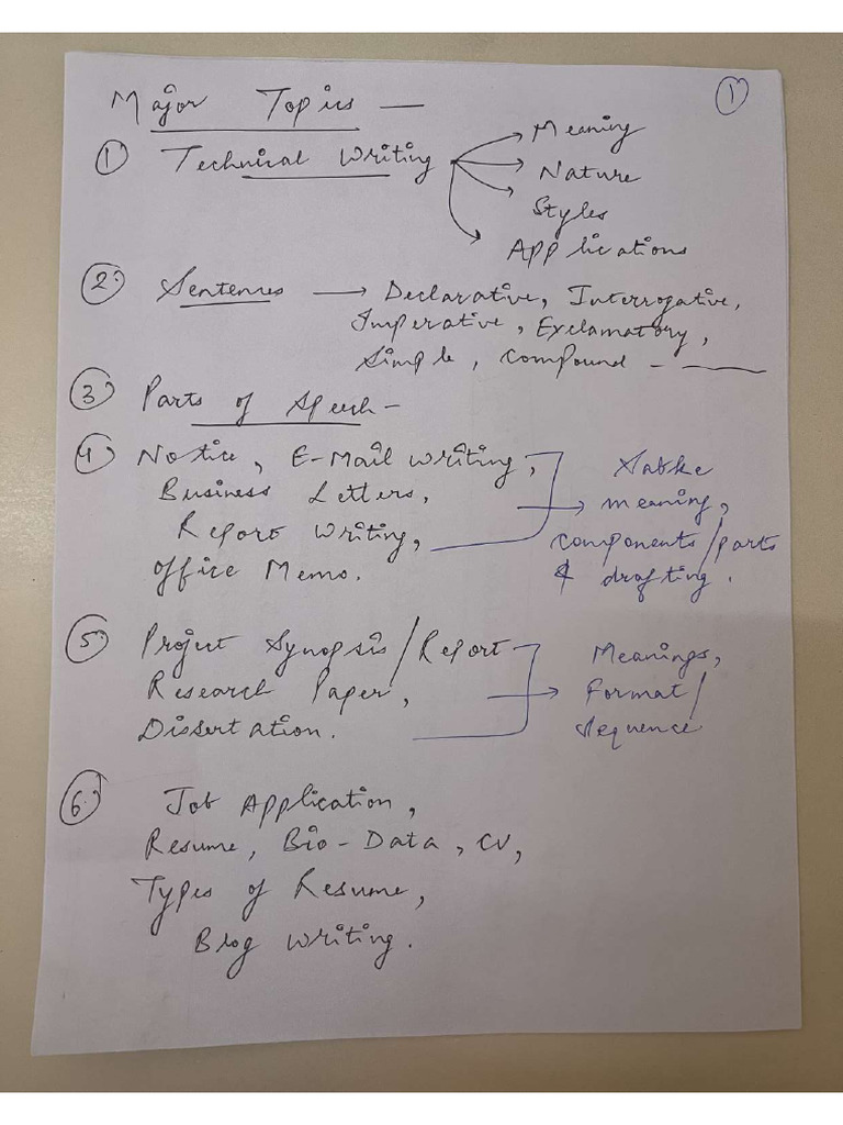Writing Skills - Notes | PDF