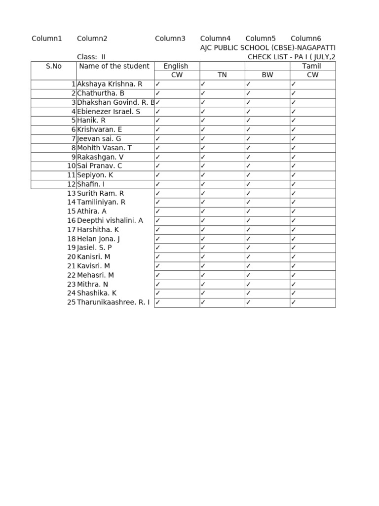 Class II Check List 25-26-1 | PDF