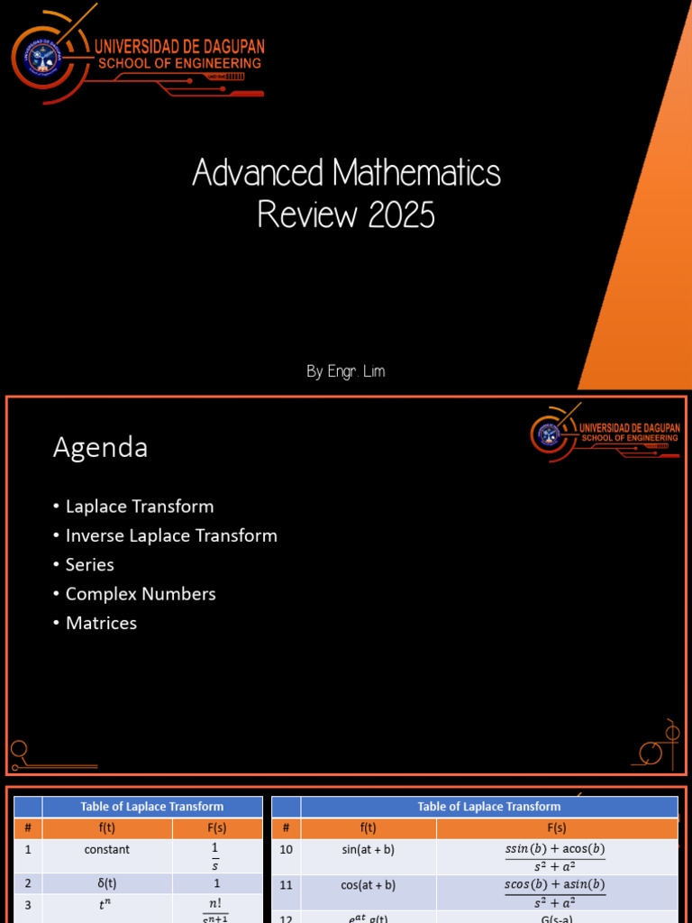 Advanced Mathematics Review 2025 | PDF | Functional Analysis | Algebra