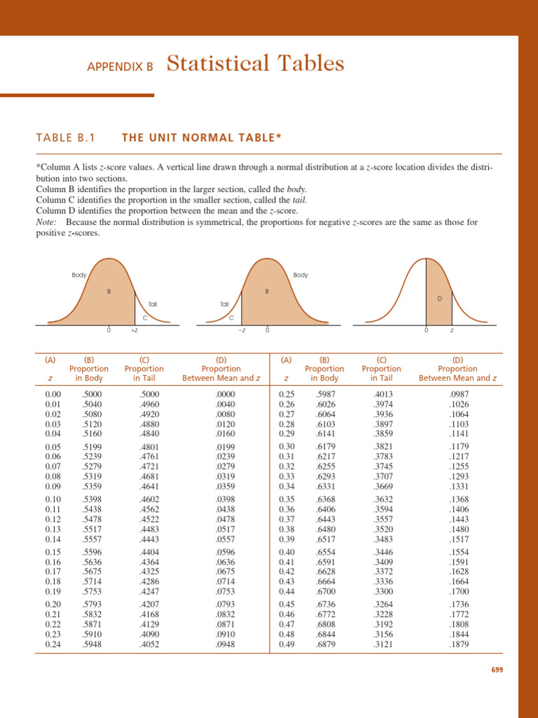 Unit Normal Table Overview | PDF | Standard Score | Statistical Analysis