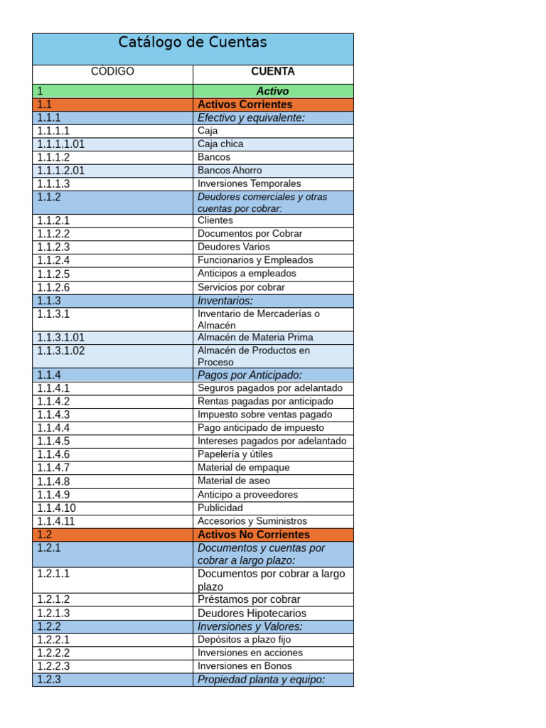 Catálogo de Cuentas Contables | PDF | Dinero | Economias
