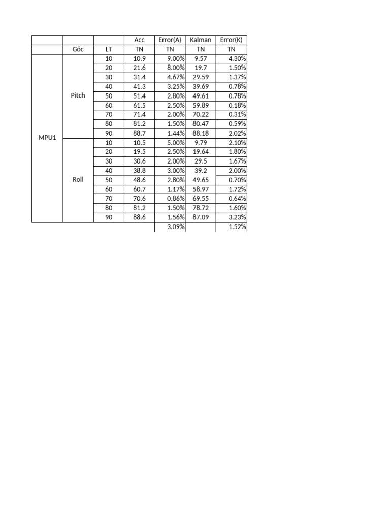 MPU6050 Calib | PDF