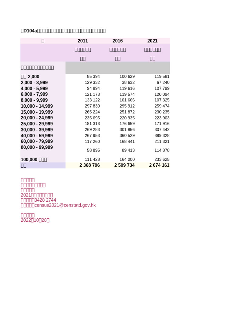 Table D104a | PDF