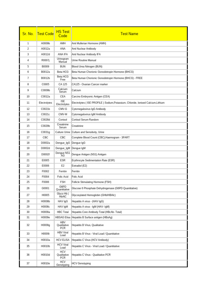 Comprehensive Medical Test List | PDF | Lipoprotein | Cholesterol