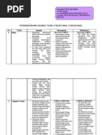 Download Perbandingan Asumsi Teori Struktural Fungsional by Erlina Fitri Artanti SN92801580 doc pdf