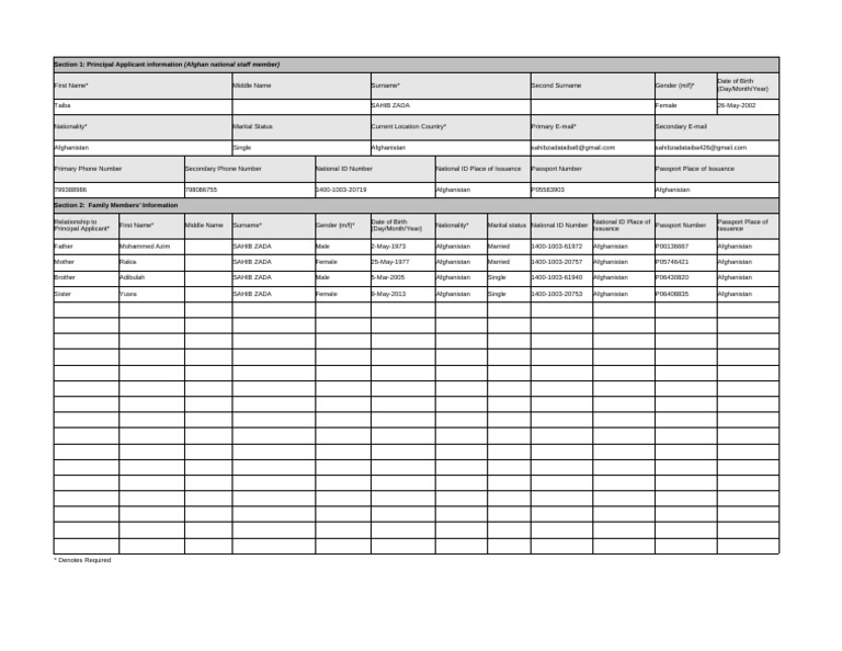 Afghan National Staff Member Data | PDF | Government And Personhood