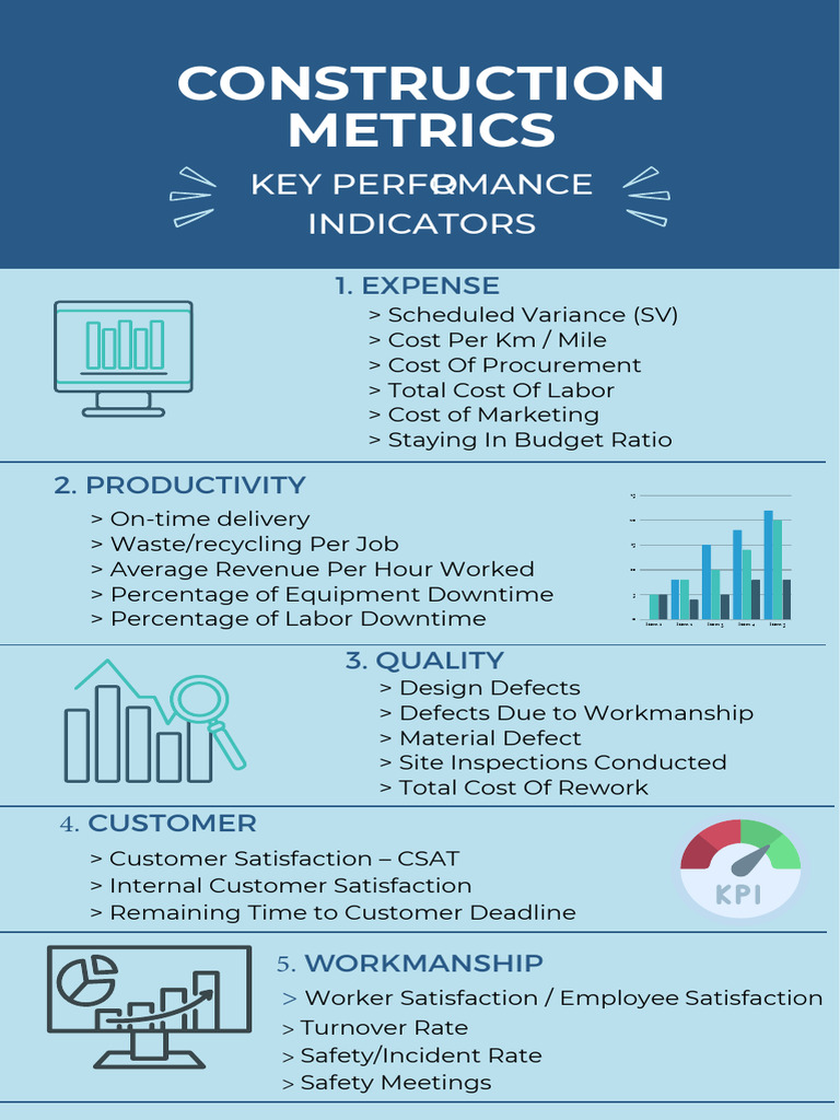 Key Metrics for Quality and Productivity | PDF