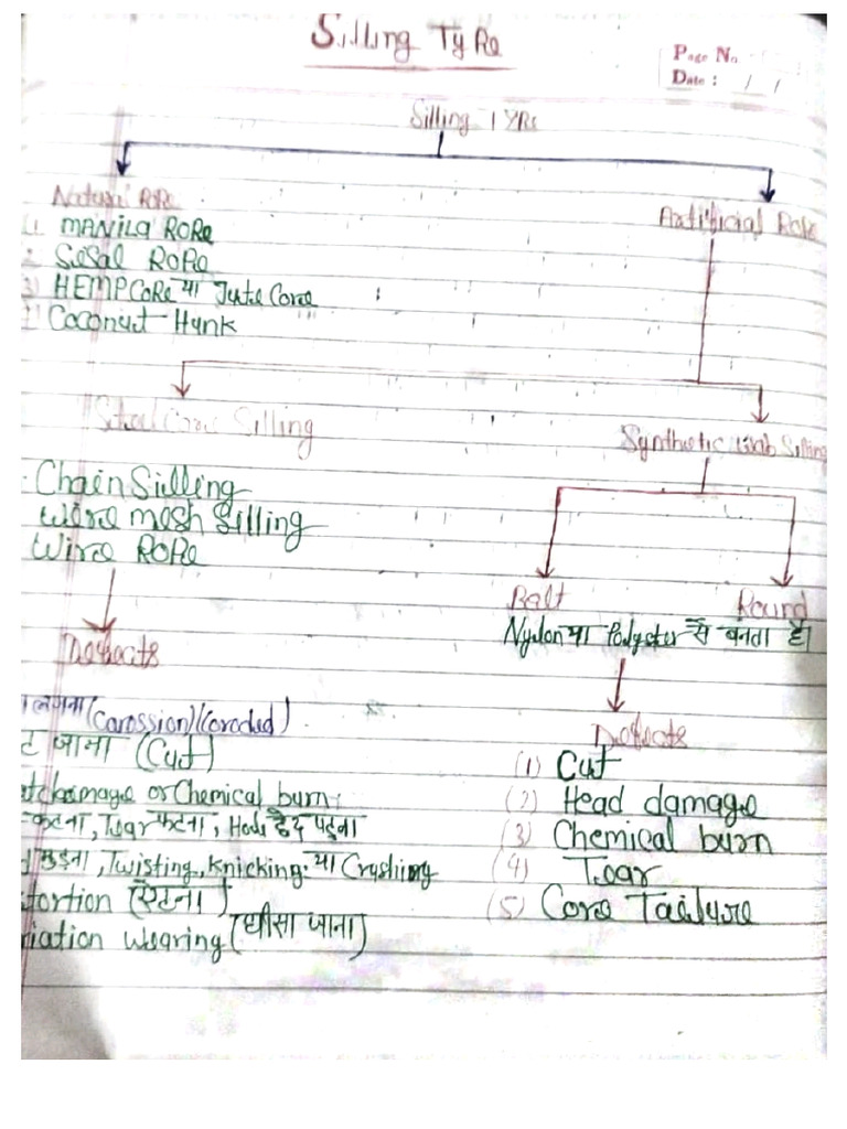 S Illing | PDF