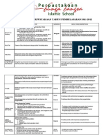 Download Program Kerja Perpustakaan 2011-2012 by Rachma Wati SN92802287 doc pdf