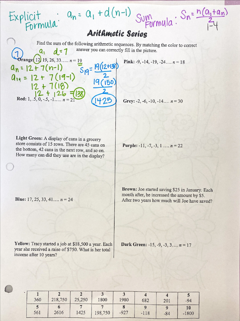 Arithmetic Series WS Example #1 | PDF