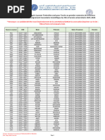 Codes postaux de Casablanca | PDF | Casablanca | La violence