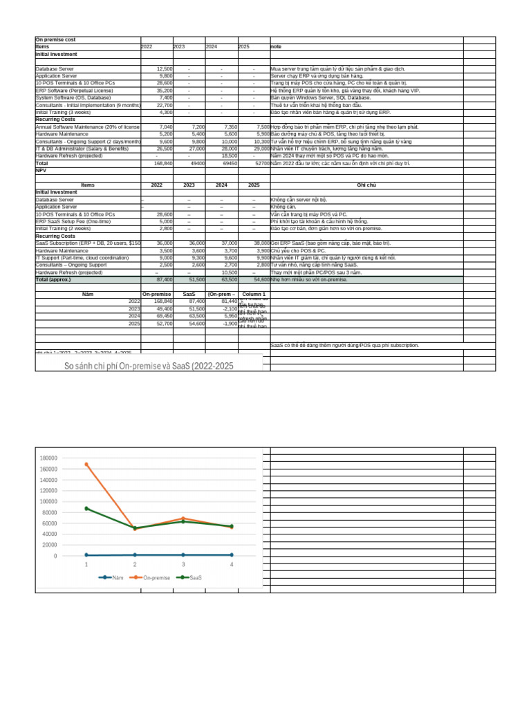 Cost Comparisons - Buying On Premise | PDF