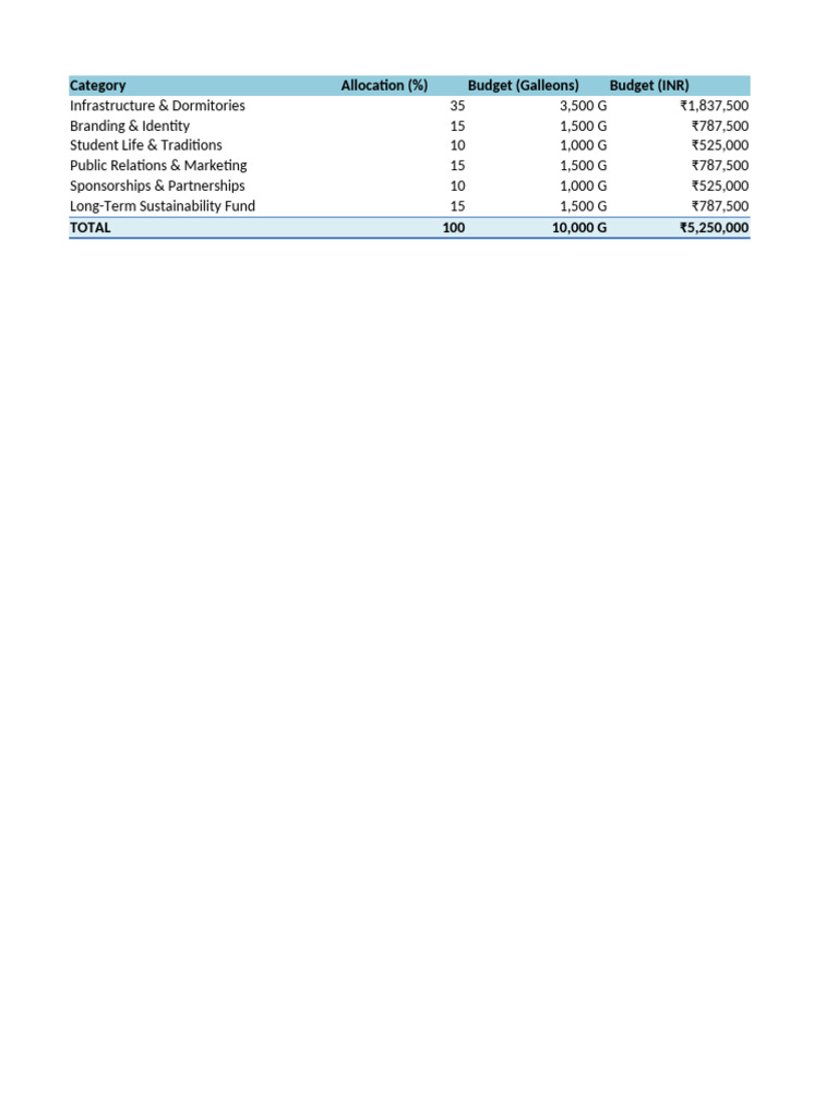 Financials | PDF